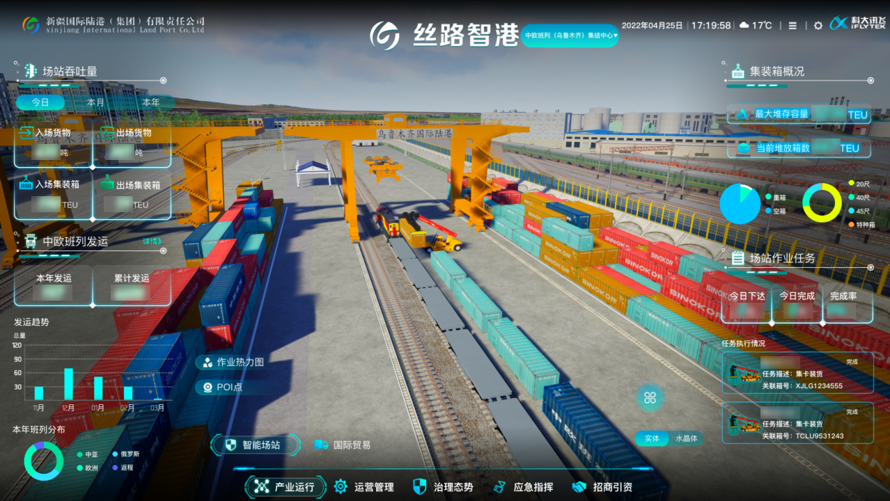 The IoT Port Platform of the China-Europe Railway (Urumqi) assemble center has built several middle platforms and scenario applications, including digital platform, intelligence platform, business platform, etc. Based on advanced technologies such as digital twins and artificial intelligence, the project integrates a variety of IoT devices to achieve the visibility, surveillance, and management of stations. Meanwhile, through introducing unmanned trucks and unmanned security patrol vehicles, it will be greatly helpful for stations to replace labor with robots, achieve unmanned station security and transportation operation, finally promote the development of station business work.