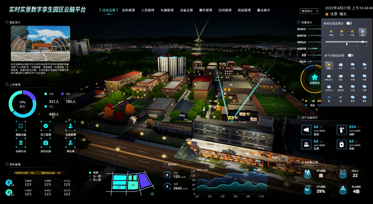 Dongsheng Peili Education Science and Technology Park Video Twin Pilot Park Demonstration Project, Realized a picture of Video oviparous, And connect the real-life video of 3D model of the whole campus. Combined with perception prediction, analysis and alarm and other related businesses (For example, comprehensive operation of security management personnel,&nbsp;manage vehicles, Event management, space management, low-carbon management, key buildings and BIM…), It brings authenticity and accuracy to the managers of the park. It is more convenient for managers to carry out daily control, emergency command and dispatch.