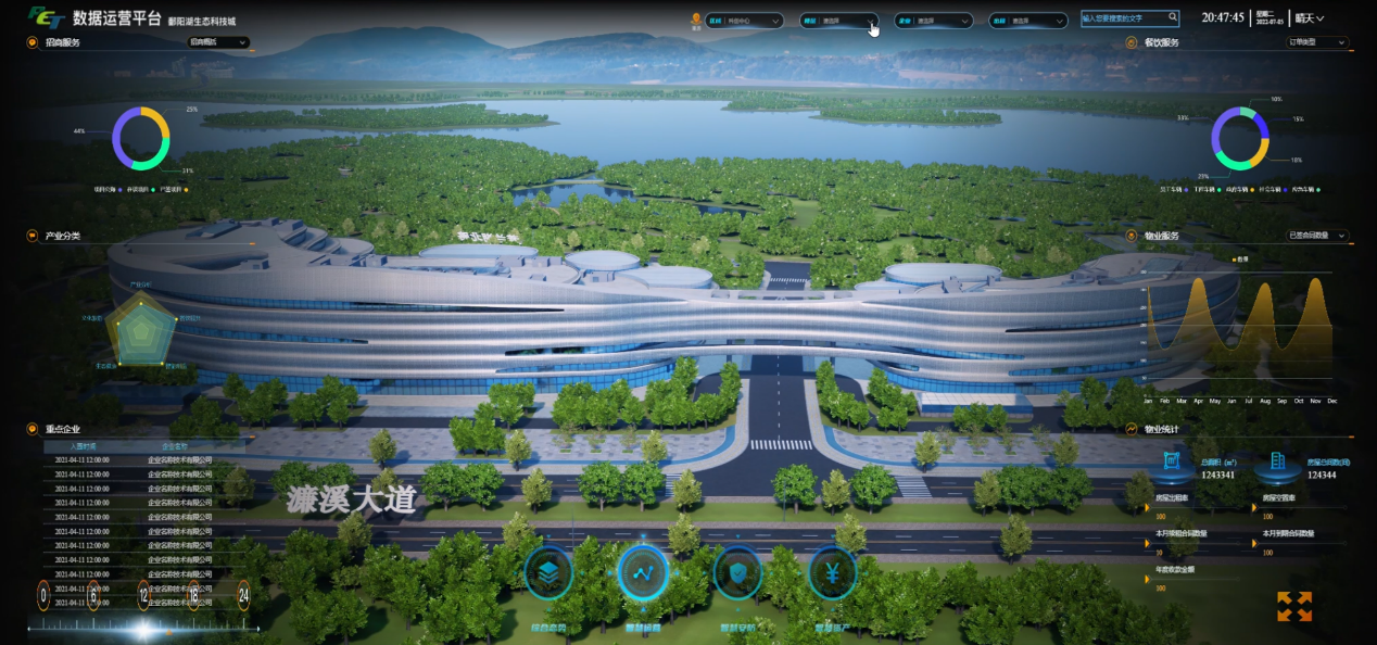 Build a smart park platform based on the AsiaInfo digital twin platform(AISWare Digital Gemini). By connecting with the existing subsystems, data fusion and system linkage can be realized, and the AsiaInfo digital twin platform can provide capabilities such as comprehensive situation, smart operation, smart assets, and smart security.Digital twin technology can realize the global visualization of park space information, fine insight into real-time situation, deep mining of park operation rules, and deduction and simulation of park development trends.