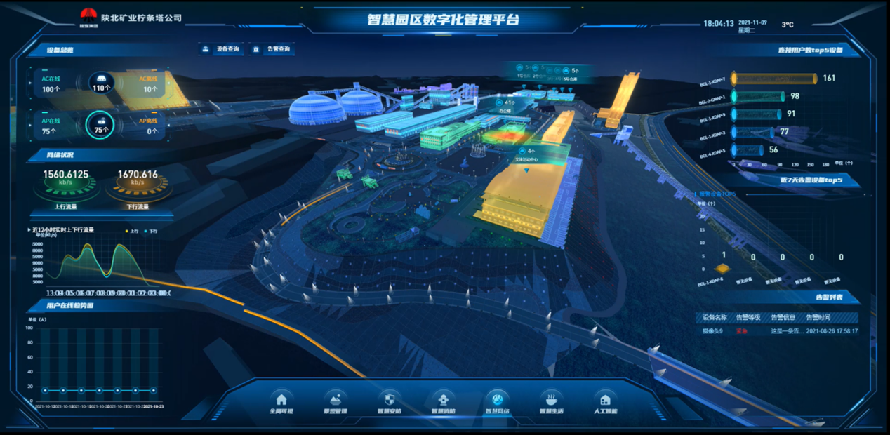 With the unique self-developed digital twin engine of UINOcompany, the Ningtiaota project carry out holographic digital modeling of Ningtiaota Park, combined with IOT, AI, knowledge map technologies, and with a new digital twin visual management of "what you see is what you get”, it realize the comprehensive management and control of the whole process, whole application and whole data, to create a safe, green and comfortable park environment for the employees of the park.&nbsp;