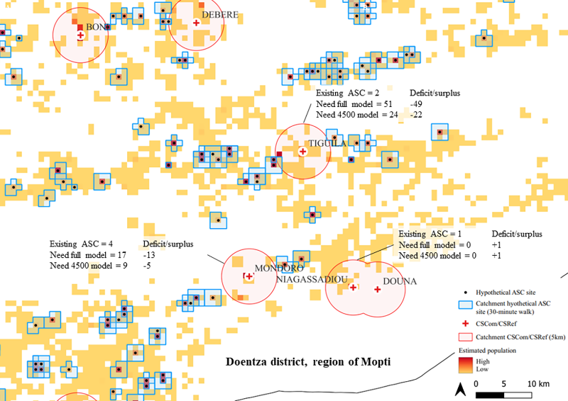 Optimising the scale and deployment of community health workers (CHWs) is important for maximizing geographical accessibility of integrated primary health care (PHC) services. Yet little is known about approaches for doing so. This research used geospatial analysis to model optimised scale-up and deployment of CHWs in Mali, to inform strategic and operational planning by the Ministry of Health and Social Development. Accessibility catchments were modelled based on travel time, accounting for barriers to movement. 
This geospatial analysis provides useful information to policymakers and planners in Mali for optimising the scale-up and deployment of CHW and, in turn, for maximizing the value-for-money of resources of investment in CHWs in the context of the country’s health sector reform. The geospatial analysis to model this research used AccessMod software, a Digital Public Good (DPG).