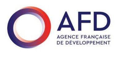 AFD has allocated 10m EUR to support entrepreneurial initiatives led by women and supports the Iraqi ecosystem that accompanies them,through: - Support to the CSOs and to the ecosystem supporting women entrepreneurship - Support to the creation and development of businesses