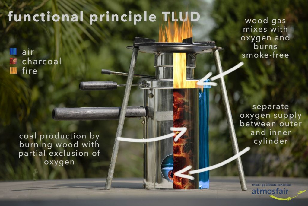 Biochar from efficient cooking stoves