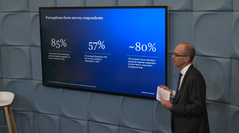 Global Cooperation Barometer