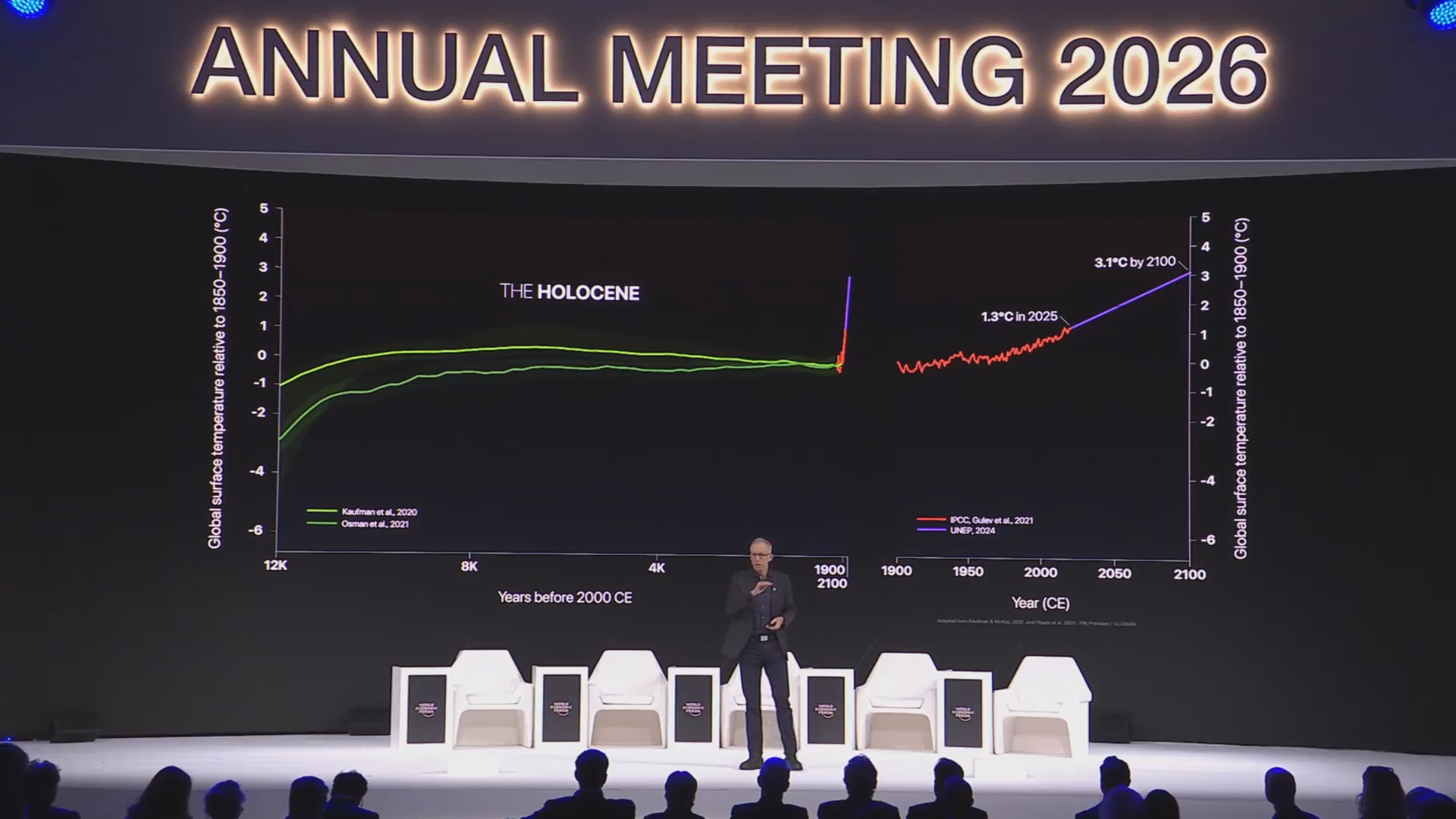 How Can We Build Prosperity within Planetary Boundaries?